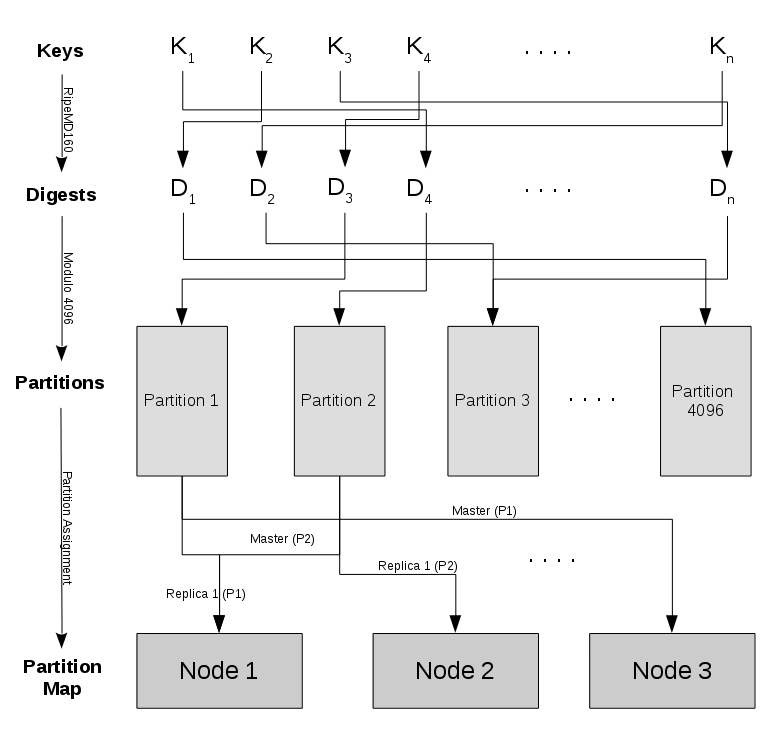 dynamic-cluster-management